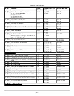 Preview for 292 page of Johnson Controls Tyco PowerSeries Pro HS3032 Reference Manual