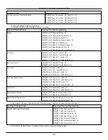 Preview for 300 page of Johnson Controls Tyco PowerSeries Pro HS3032 Reference Manual