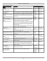 Preview for 310 page of Johnson Controls Tyco PowerSeries Pro HS3032 Reference Manual