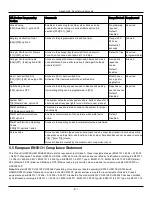 Preview for 311 page of Johnson Controls Tyco PowerSeries Pro HS3032 Reference Manual