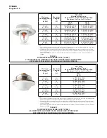 Preview for 8 page of Johnson Controls tyco RAPID RESPONSE RCP-1 Manual