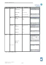 Предварительный просмотр 15 страницы Johnson Controls Unisab III Operating Manual
