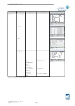 Предварительный просмотр 17 страницы Johnson Controls Unisab III Operating Manual