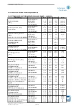 Предварительный просмотр 29 страницы Johnson Controls Unisab III Operating Manual