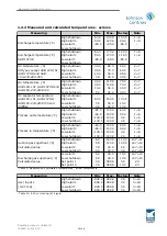 Предварительный просмотр 31 страницы Johnson Controls Unisab III Operating Manual