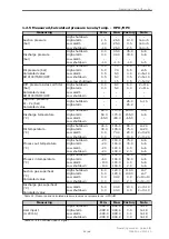 Предварительный просмотр 34 страницы Johnson Controls Unisab III Operating Manual