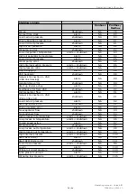 Предварительный просмотр 40 страницы Johnson Controls Unisab III Operating Manual