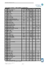 Предварительный просмотр 47 страницы Johnson Controls Unisab III Operating Manual