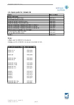 Предварительный просмотр 49 страницы Johnson Controls Unisab III Operating Manual