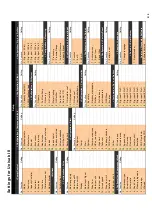 Предварительный просмотр 52 страницы Johnson Controls Unisab III Operating Manual