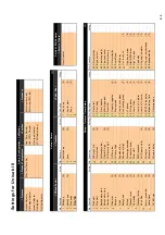 Предварительный просмотр 54 страницы Johnson Controls Unisab III Operating Manual