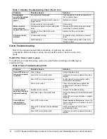 Preview for 14 page of Johnson Controls VA-9070 Series Technical Bulletin