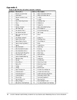 Preview for 28 page of Johnson Controls VA-9070 Series Technical Bulletin