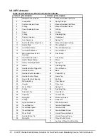 Preview for 30 page of Johnson Controls VA-9070 Series Technical Bulletin