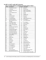 Preview for 32 page of Johnson Controls VA-9070 Series Technical Bulletin