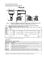 Предварительный просмотр 3 страницы Johnson Controls VA9208-BAA-3 Installation Instructions Manual