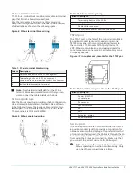 Предварительный просмотр 7 страницы Johnson Controls VAV1717 Installation Manual