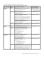 Предварительный просмотр 9 страницы Johnson Controls VAV1717 Installation Manual