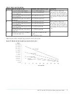 Предварительный просмотр 11 страницы Johnson Controls VAV1717 Installation Manual