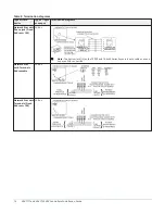 Предварительный просмотр 14 страницы Johnson Controls VAV1717 Installation Manual