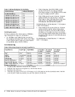 Предварительный просмотр 8 страницы Johnson Controls VFD66 Series Product/Technical Bulletin