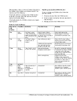 Предварительный просмотр 13 страницы Johnson Controls VFD66 Series Product/Technical Bulletin