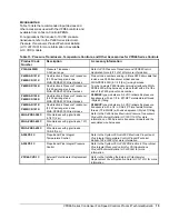 Предварительный просмотр 15 страницы Johnson Controls VFD66 Series Product/Technical Bulletin