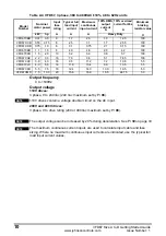 Preview for 10 page of Johnson Controls VFD67 Series Getting Started Manual