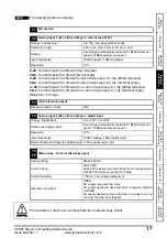 Preview for 17 page of Johnson Controls VFD67 Series Getting Started Manual