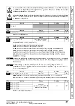 Preview for 31 page of Johnson Controls VFD67 Series Getting Started Manual