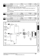 Preview for 37 page of Johnson Controls VFD67 Series Getting Started Manual