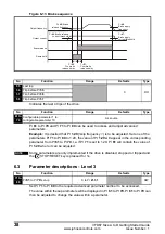 Preview for 38 page of Johnson Controls VFD67 Series Getting Started Manual