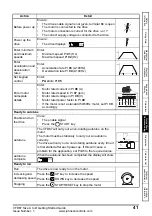 Preview for 41 page of Johnson Controls VFD67 Series Getting Started Manual