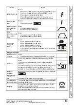 Preview for 43 page of Johnson Controls VFD67 Series Getting Started Manual