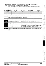 Preview for 45 page of Johnson Controls VFD67 Series Getting Started Manual