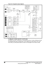 Preview for 46 page of Johnson Controls VFD67 Series Getting Started Manual