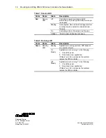 Предварительный просмотр 18 страницы Johnson Controls VMA1200 Series Mounting And Wiring Instruction