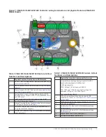 Предварительный просмотр 3 страницы Johnson Controls VMA1615 Installation Manual