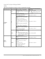 Предварительный просмотр 9 страницы Johnson Controls VMA1615 Installation Manual