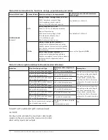 Предварительный просмотр 10 страницы Johnson Controls VMA1615 Installation Manual