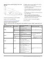 Предварительный просмотр 11 страницы Johnson Controls VMA1615 Installation Manual