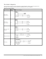 Предварительный просмотр 13 страницы Johnson Controls VMA1615 Installation Manual