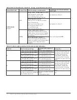 Preview for 10 page of Johnson Controls VMA1617 Installation Manual