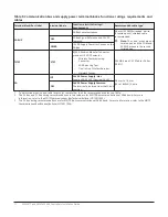 Preview for 12 page of Johnson Controls VMA1617 Installation Manual