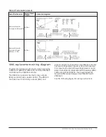 Предварительный просмотр 11 страницы Johnson Controls VMA18 Series Installation Manual