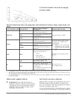 Предварительный просмотр 19 страницы Johnson Controls VMA18 Series Installation Manual