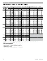 Preview for 16 page of Johnson Controls VPCS SERIES Engineering Manual