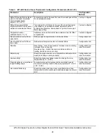 Preview for 24 page of Johnson Controls WT-4002-MCM Installation Instructions Manual