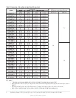 Preview for 8 page of Johnson Controls XAF Series Installation Manual