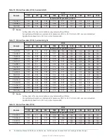 Preview for 32 page of Johnson Controls XAF Series Installation Manual